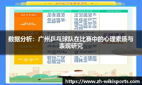 数据分析:广州乒乓球队在比赛中的心理素质与表现研究