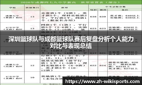 深圳篮球队与成都篮球队赛后复盘分析个人能力对比与表现总结