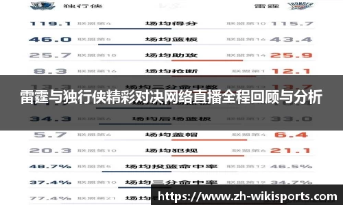 雷霆与独行侠精彩对决网络直播全程回顾与分析